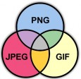 JPG, PNG ve GIF Arasındaki Farklar