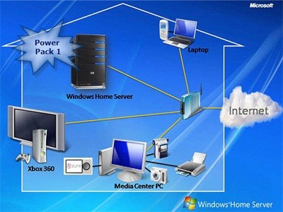 Windows Home Server  Power Pack 1
