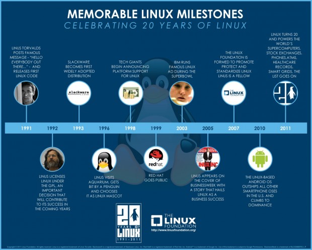 Linux 20 yaşında!