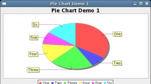 JFreeChart