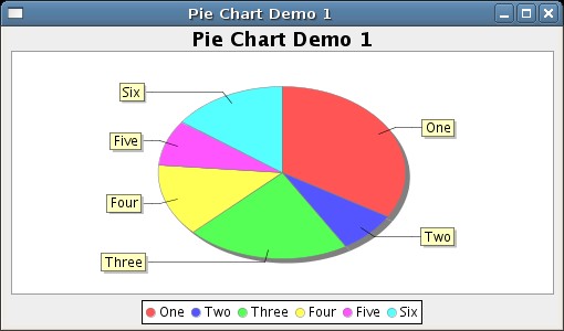 JFreeChart