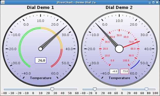 JFreeChart