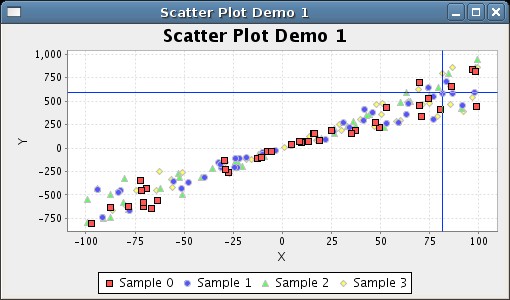 JFreeChart