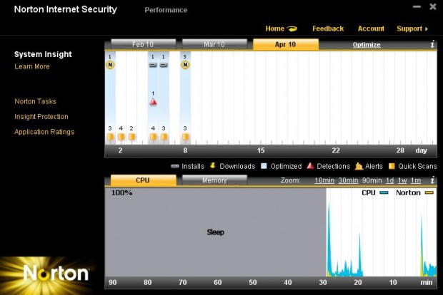 Norton Internet Security