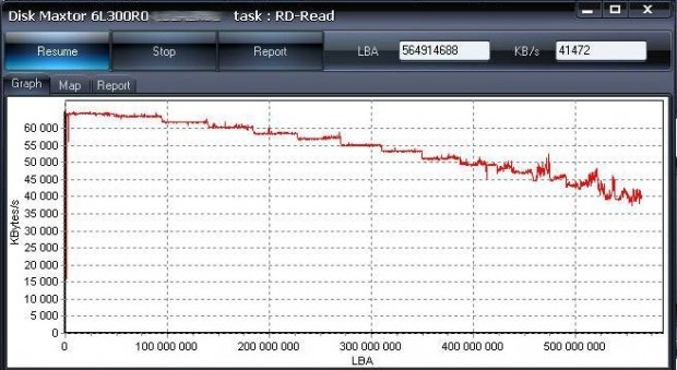HDD Scan