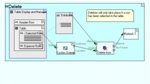 Tersus Visual Programming Platform