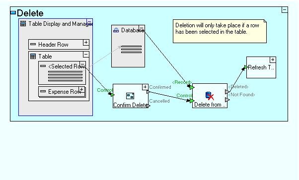 Tersus Visual Programming Platform