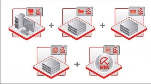 Avira Small Business Suite