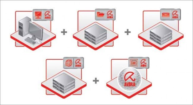 Avira Small Business Suite