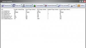 Website Popularity