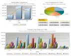 FusionCharts