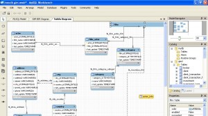 MySQL Workbench