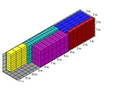 Kargo - Konteyner Yükleme Program%u0131