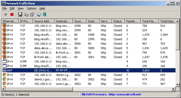 NetworkTrafficView Ekran Görüntüsü