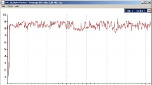 DVD BitRate Viewer