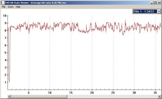 DVD BitRate Viewer