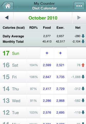 Calorie Counter by FatSecret Ekran Görüntüsü