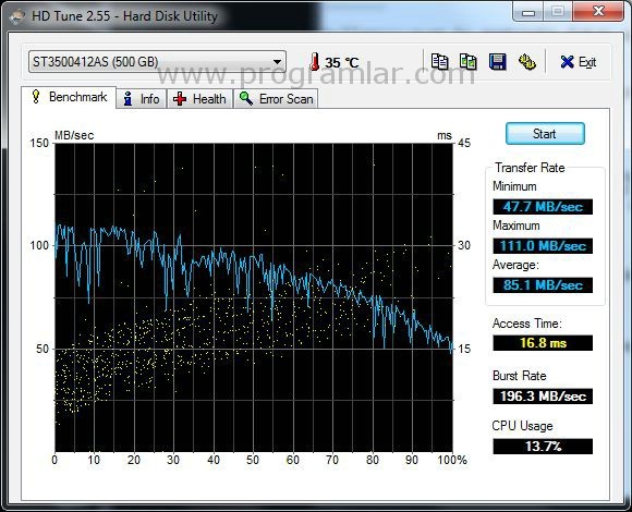 HD Tune ile Harddisk Testi