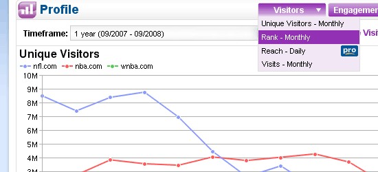 Bir Web Sitesinin Popülaritesini İzlemenize Yardımcı Olacak 15 Araç