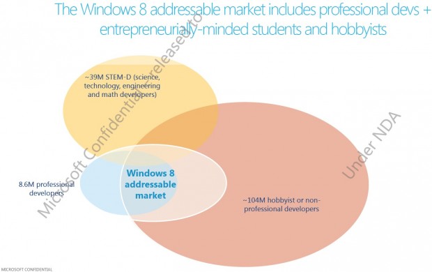 Windows 8  in planları mercek altında