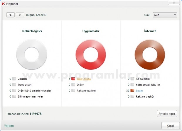 Kaspersky Internet Security 2013 raporlar