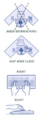 Ergonomi 2