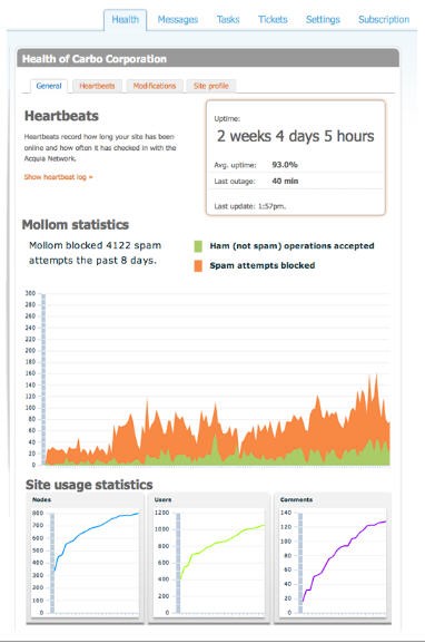 Drupal Heartbeat
