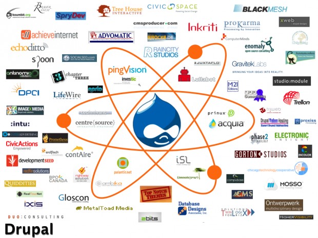 Drupal Ecosystem