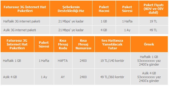 Turkcell faturasız