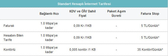 Vodafone standart tarife
