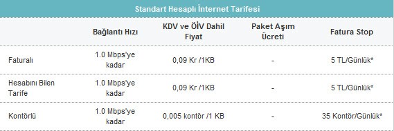 Vodafone standart tarife