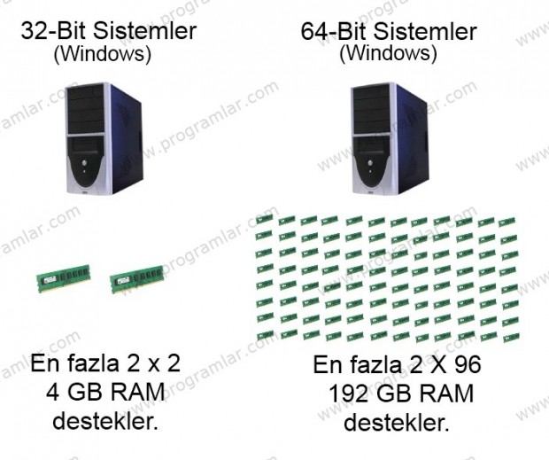 32-Bit Windows ve 4 GB RAM Sınırı