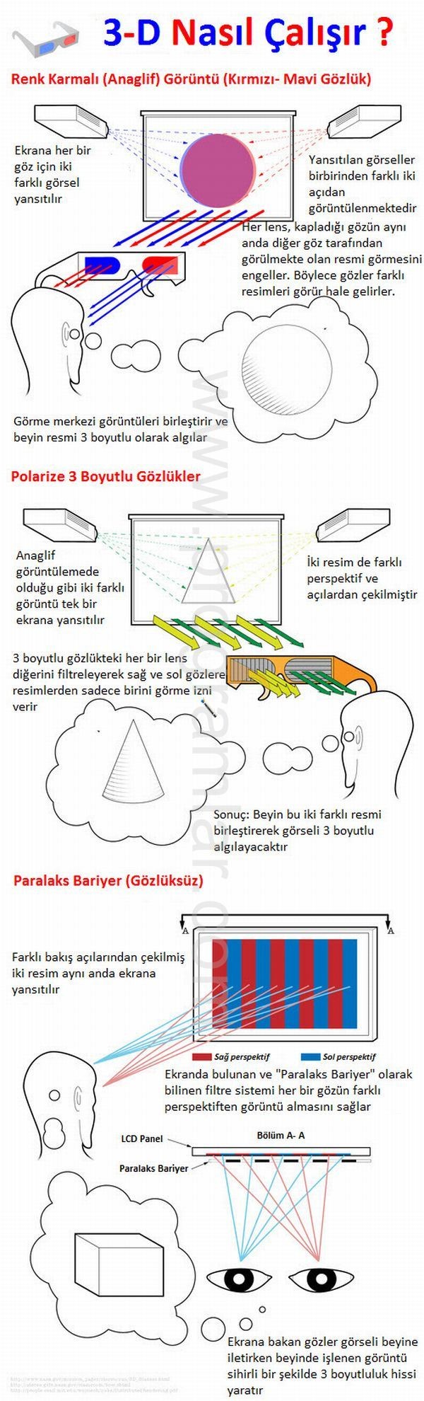 3D Nasıl Çalışır?