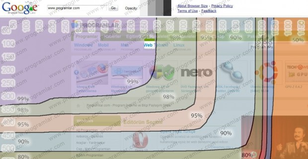 Web Tasarımcıları için 15 Yararlı Google Aracı