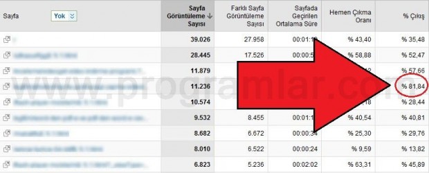 Hemen  Çıkma Oranını Düşürme