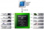 NVIDIA'dan yeni tümleşik grafik yongaları GeForce 9300 ve 9400