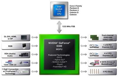 NVIDIA