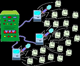 Botnet