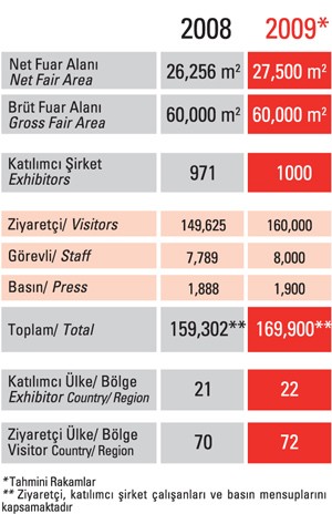  Cebit Bilişim  için geri sayım başladı