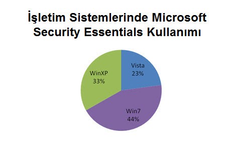 MSE Kullanımı