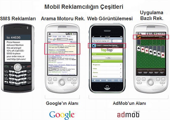 Google, mobil reklam şirketi AdMob u satın aldı