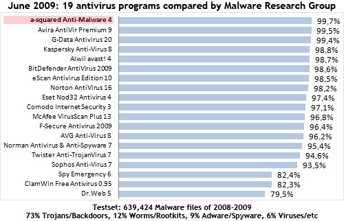 1 Yıllık Ücretsiz a-squared Anti-Malware Lisans ister misiniz?