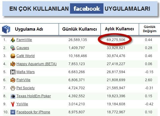 Facebook Uygulamalar Sırası