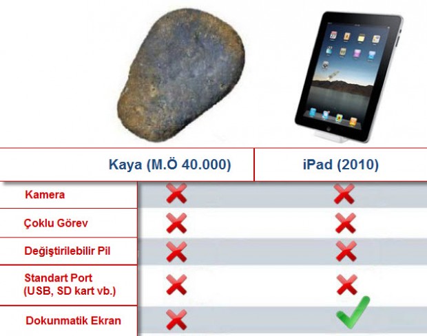 iPad mi taş mı?