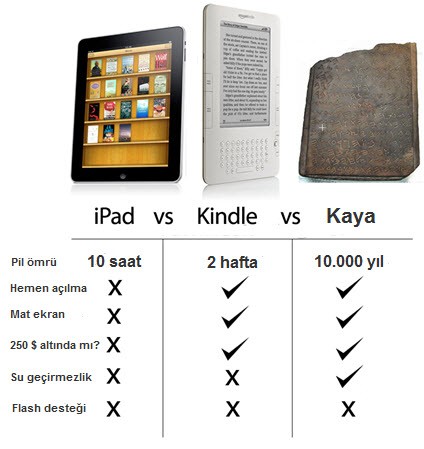 iPad mi taş mı?