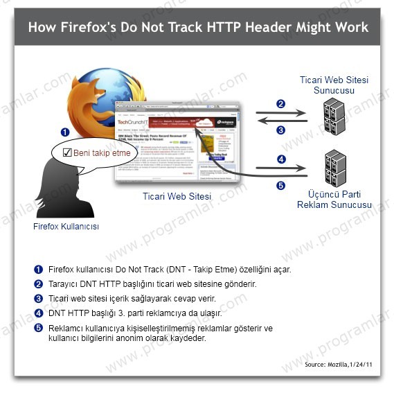 Firefox 4 Beta 11 ile takibe son