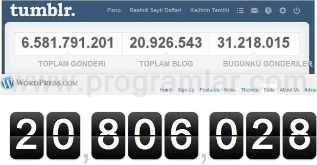 Tumblr, Wordpress.com  u geçti!