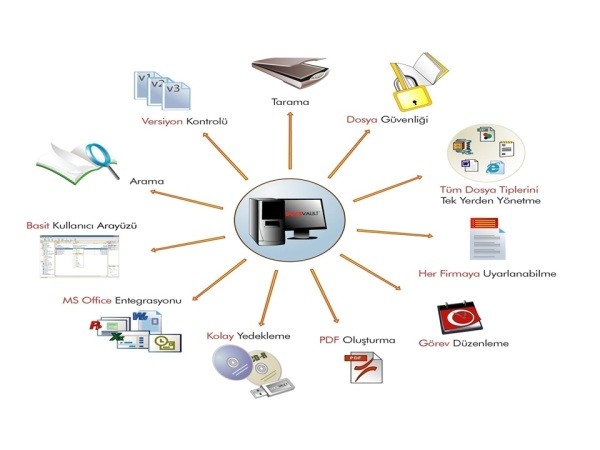 Docsvault ile Döküman Yönetim Sistemi Olmayan Firma Kalmayacak